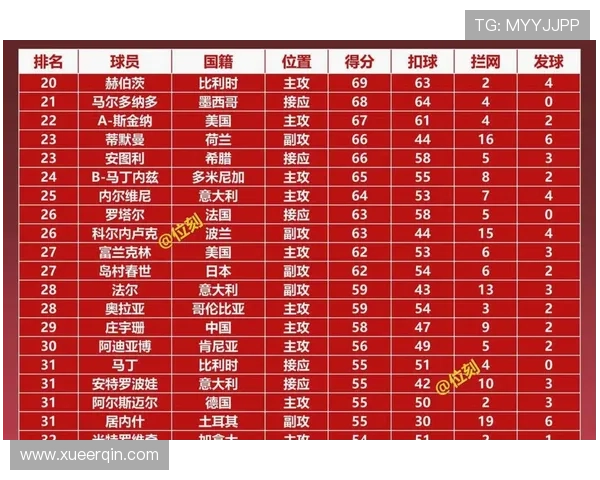 葡萄牙vs民主刚果比赛赛后球员表现评估与战术调整建议 葡萄牙vs民主刚果比赛赛后球员表现评估与战术调整建议